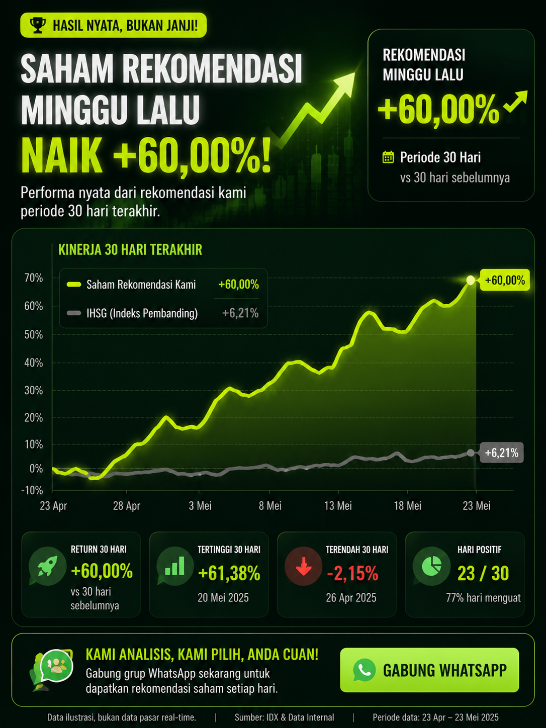 Market analysis image